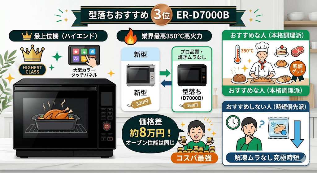 オーブンレンジ型落ちおすすめランキング　3位ER-D7000B
