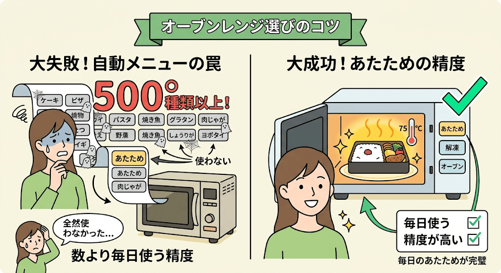 買ってから後悔！型落ちオーブンレンジ選びで失敗しないための注意点　豊富なオートメニューがあっても結局使わない