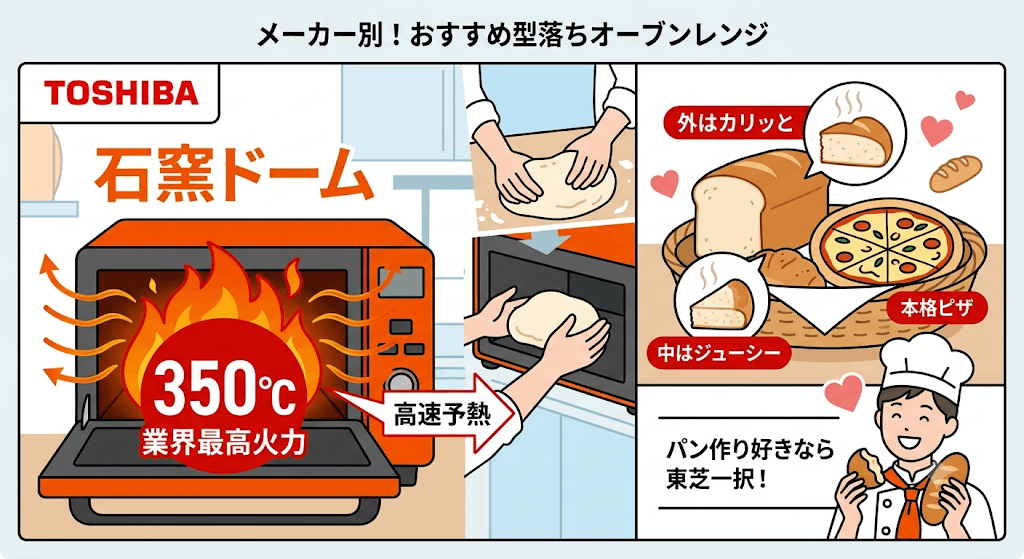 東芝 石窯ドームの型落ちオーブンレンジおすすめ