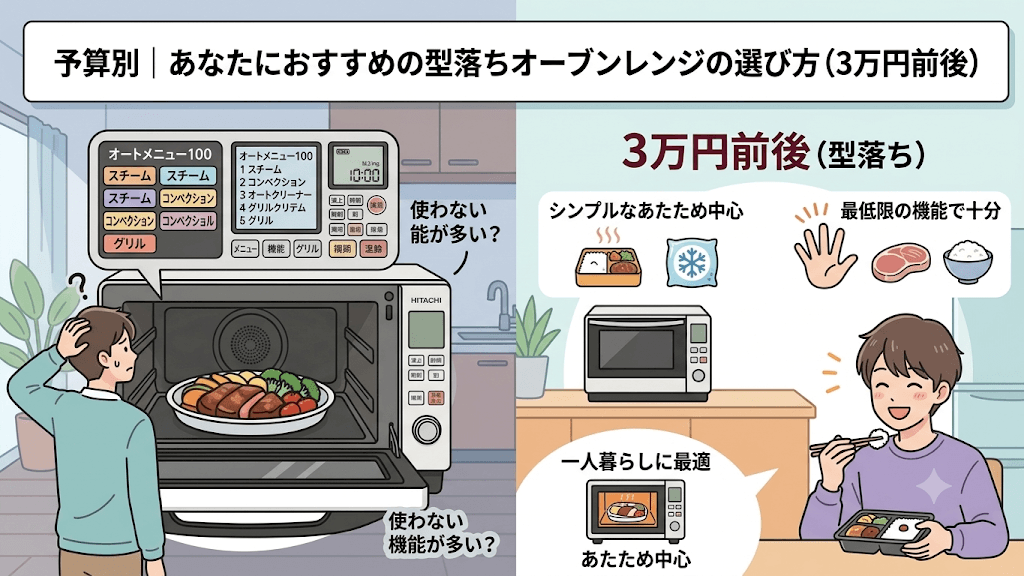 予算別｜あなたにおすすめの型落ちオーブンレンジの選び方　3万円前後