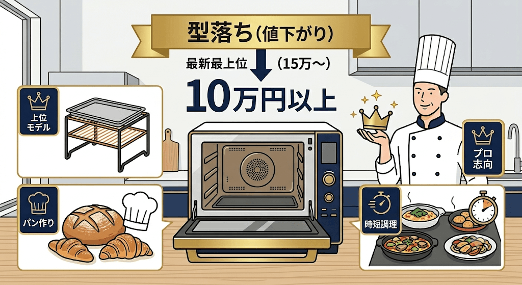 予算別｜あなたにおすすめの型落ちオーブンレンジの選び方　10万円以上