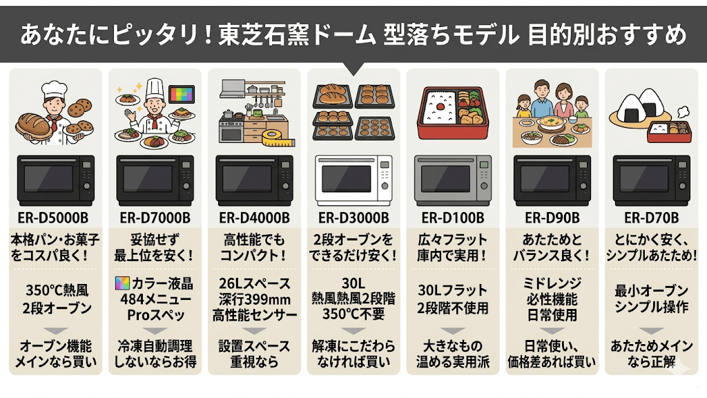 目的別|あなたにピッタリの石窯ドーム型落ちはコレ!