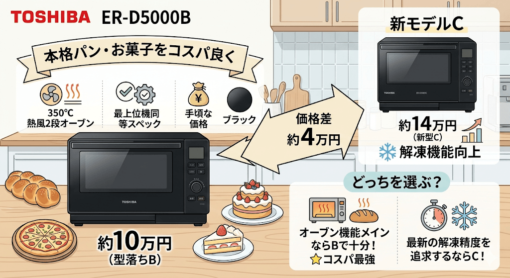 東芝石窯ドーム型落ち 新モデルとの比較 本格的なパン・お菓子作りをコスパ良く楽しむなら|ER-D5000B