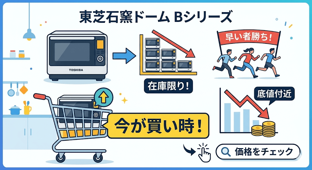 まとめ|生産終了の型落ち(Bシリーズ)は在庫限り!早めの検討を