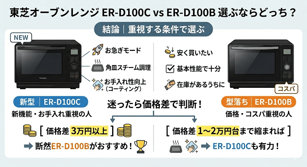 ER-D100C ER-D100B　おすすめ比較　選ぶならどっち