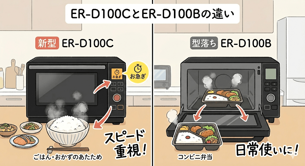 新型ER-D100Cと型落ちER-D100Bの違い　ER-D100Cは「お急ぎモード」搭載