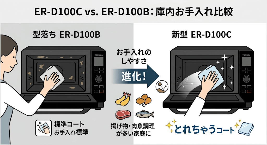 ER-D100Cと型落ちER-D100Bの違い　お手入れのしやすさはER-D100Cが進化