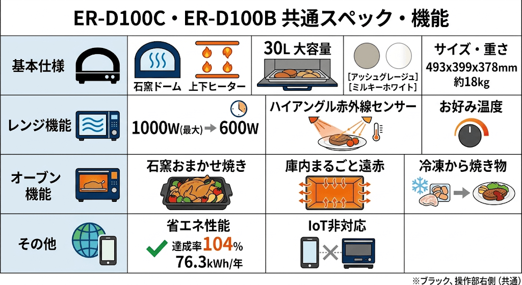 【一覧表】ER-D100C・ER-D100B 共通スペック