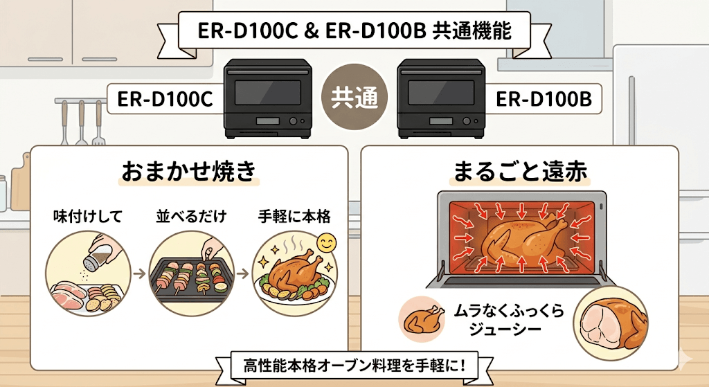 ER-D100CとER-D100Bの共通点　石窯ドームの本格オーブン機能