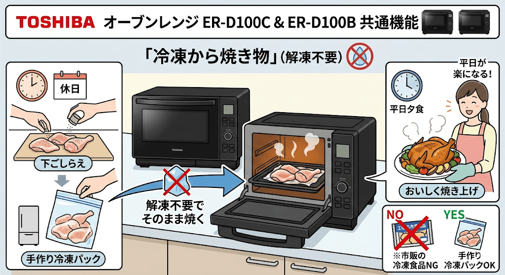 ER-D100CとER-D100Bの共通点　解凍不要の「冷凍から焼き物」機能