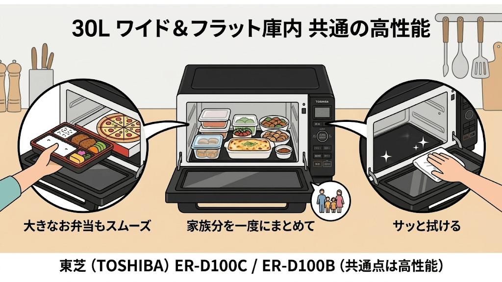 ER-D100CとER-D100Bの共通点　30Lのワイド＆フラット庫内