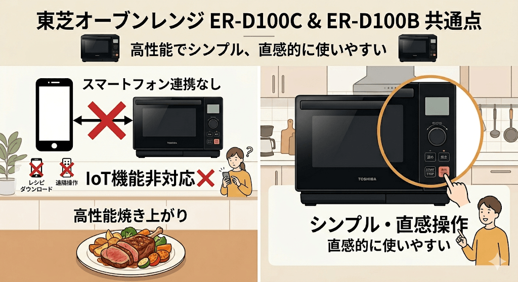 ER-D100CとER-D100Bの共通点　IoT機能はどちらも非対応