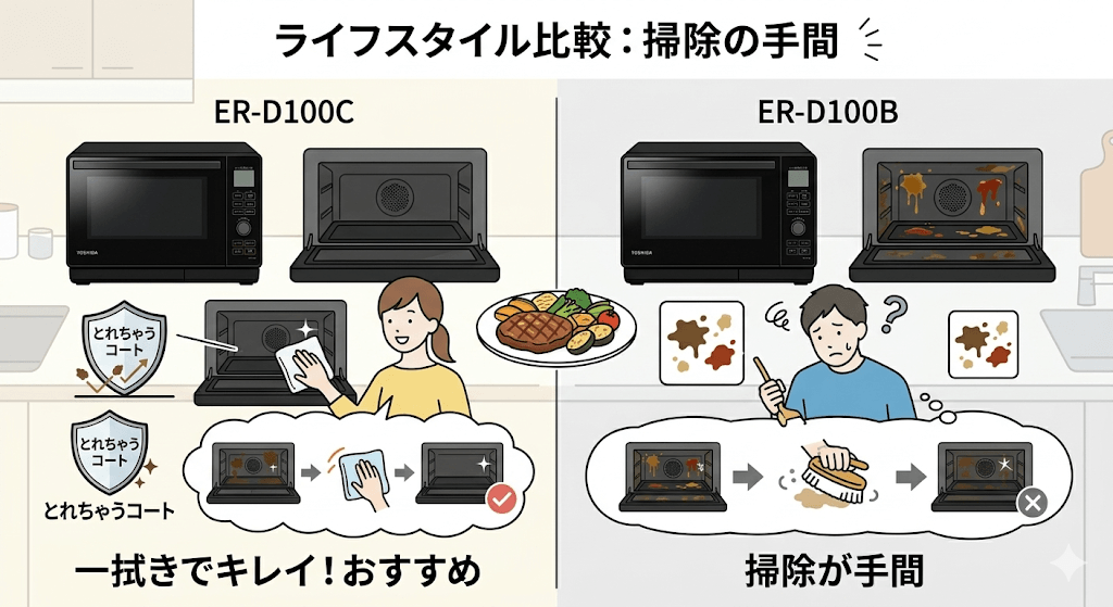 ライフスタイルで比較！ER-D100CとER-D100Bはどっちがおすすめ？　掃除の手間を減らしたいならER-D100C