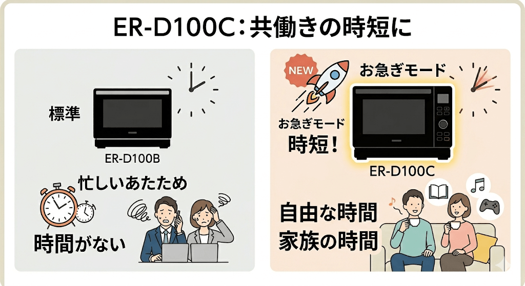 ライフスタイルで比較！ER-D100CとER-D100Bはどっちがおすすめ？　共働きで時短重視ならER-D100C