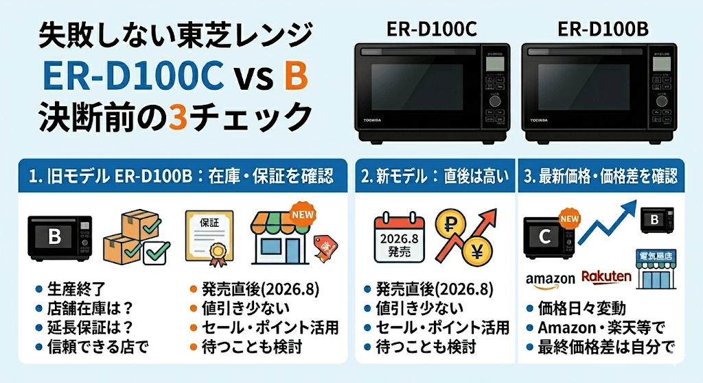 購入前の注意点｜ER-D100Cと型落ちER-D100Bはどっちをいつ買うべき？