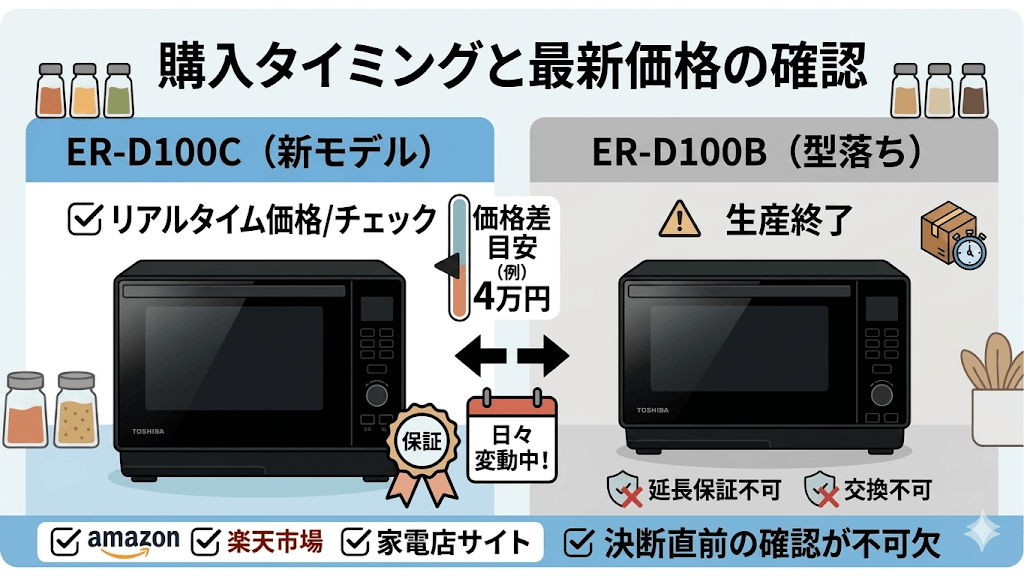 ER-D100CとER-D100B購入前の注意点　価格は日々変わるため購入前に最新価格を確認