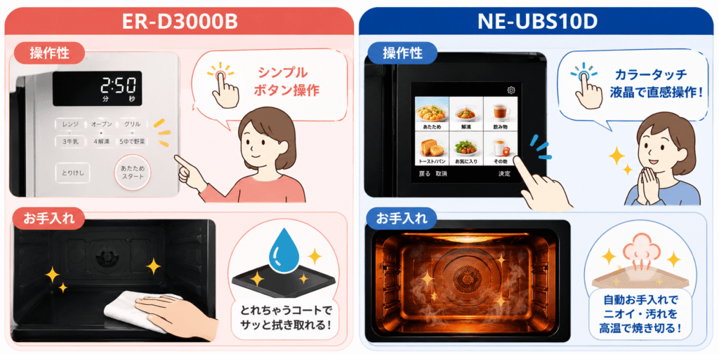 ER-D3000BとNE-UBS10Dの違い　お手入れ・操作性