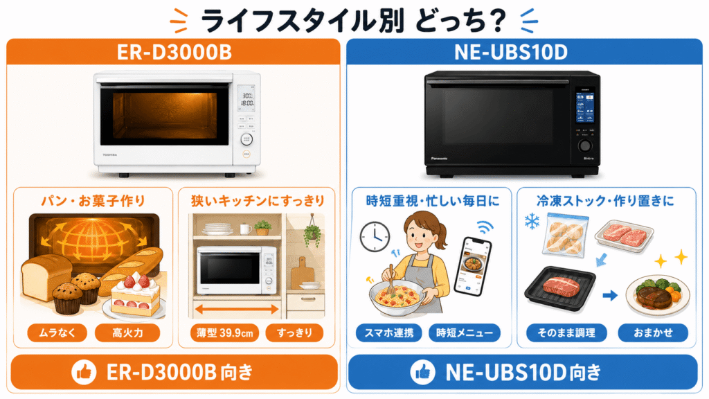 【ライフスタイル別】あなたにぴったりなのはER-D3000BとNE-UBS10Dのどっち？