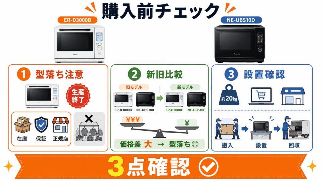 ER-D3000BとNE-UBS10D購入前の注意点：型落ち・生産終了品と新モデルの存在
