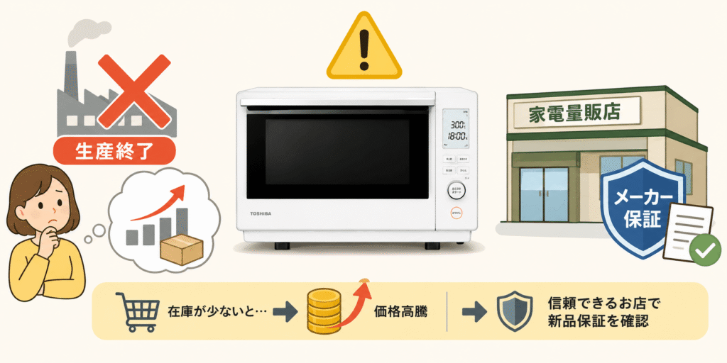 ER-D3000BとNE-UBS10D購入前の注意点　在庫状況とメーカー保証に注意