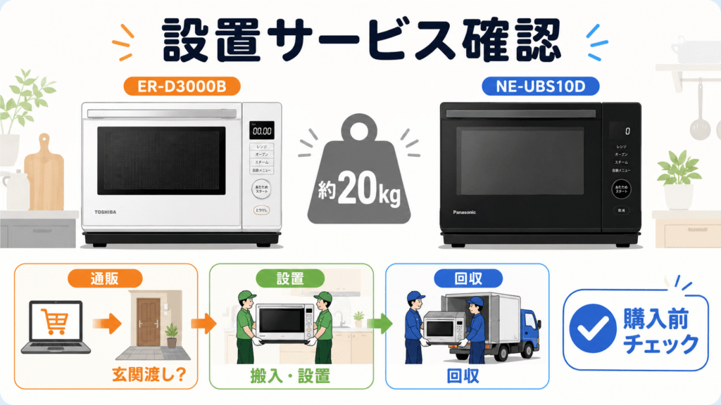 ER-D3000BとNE-UBS10D購入前の注意点　設置サービス確認