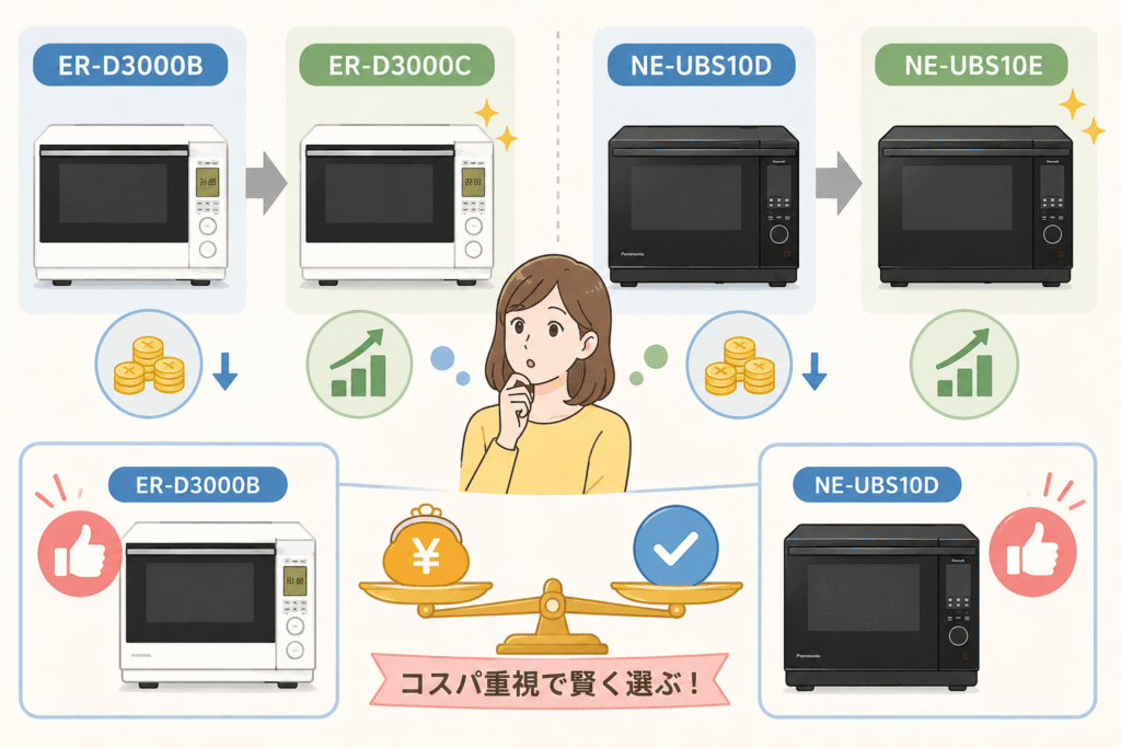 ER-D3000BとNE-UBS10D購入前の注意点　新モデルとの差