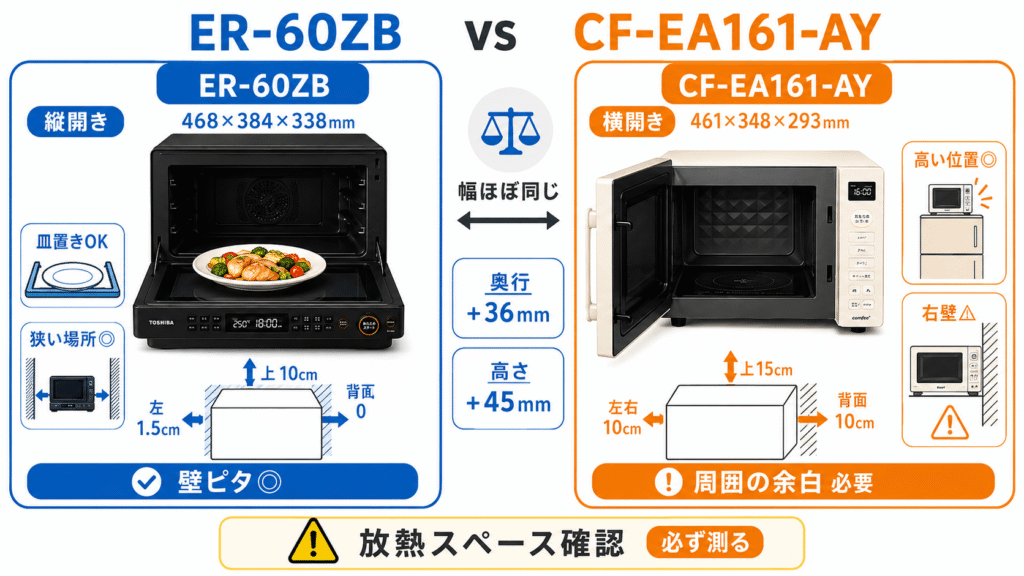 ER-60ZBとCF-EA161-AYの違い サイズとドアの開き方