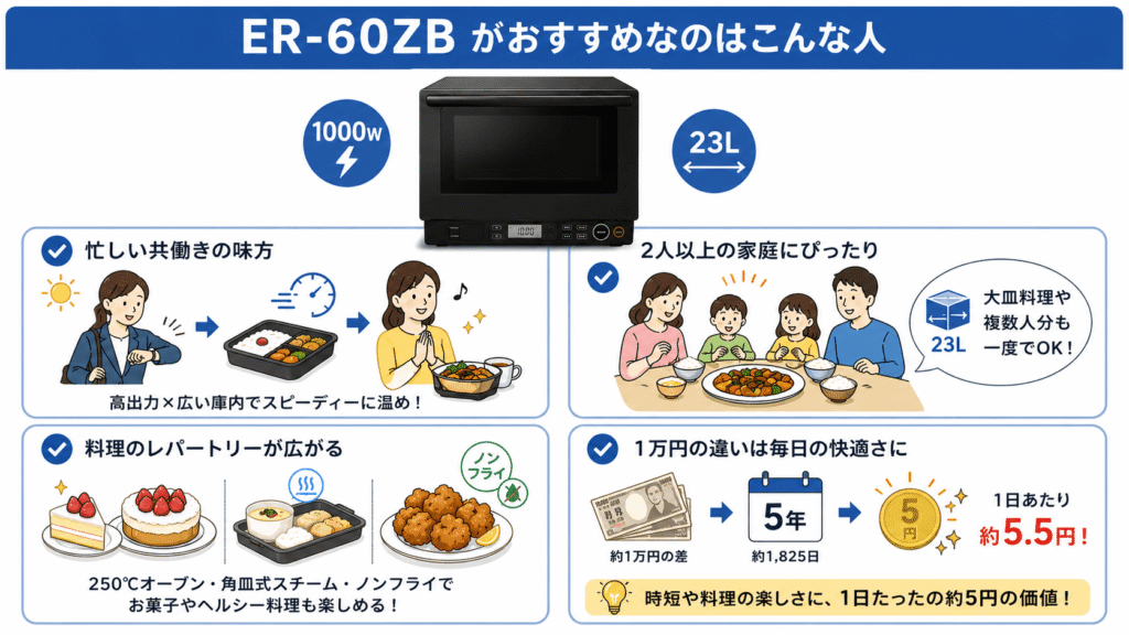 東芝ER-60ZBがおすすめなのはこんな人
