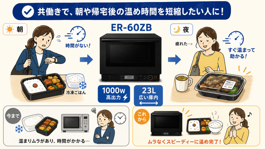 東芝ER-60ZBがおすすめなのはこんな人 共働きで、朝や帰宅後の温め時間を短縮したい人