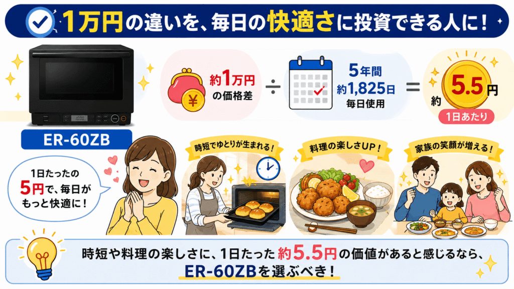 東芝ER-60ZBがおすすめなのはこんな人 1万円の違いを毎日の快適さに投資できる人