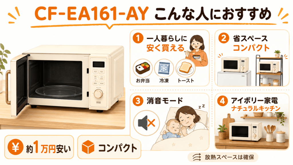 コンフィーCF-EA161-AYがおすすめなのはこんな人