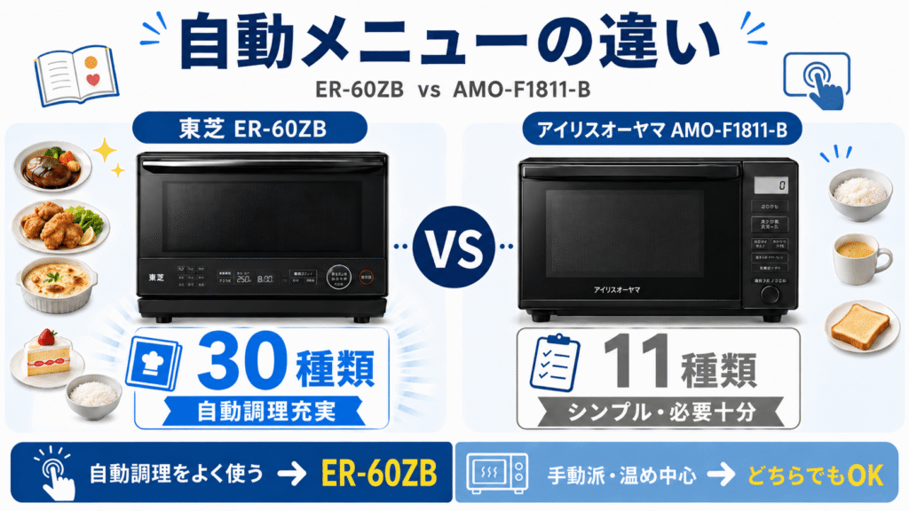 ER-60ZBとAMO-F1811-Bの自動メニュー数の違い