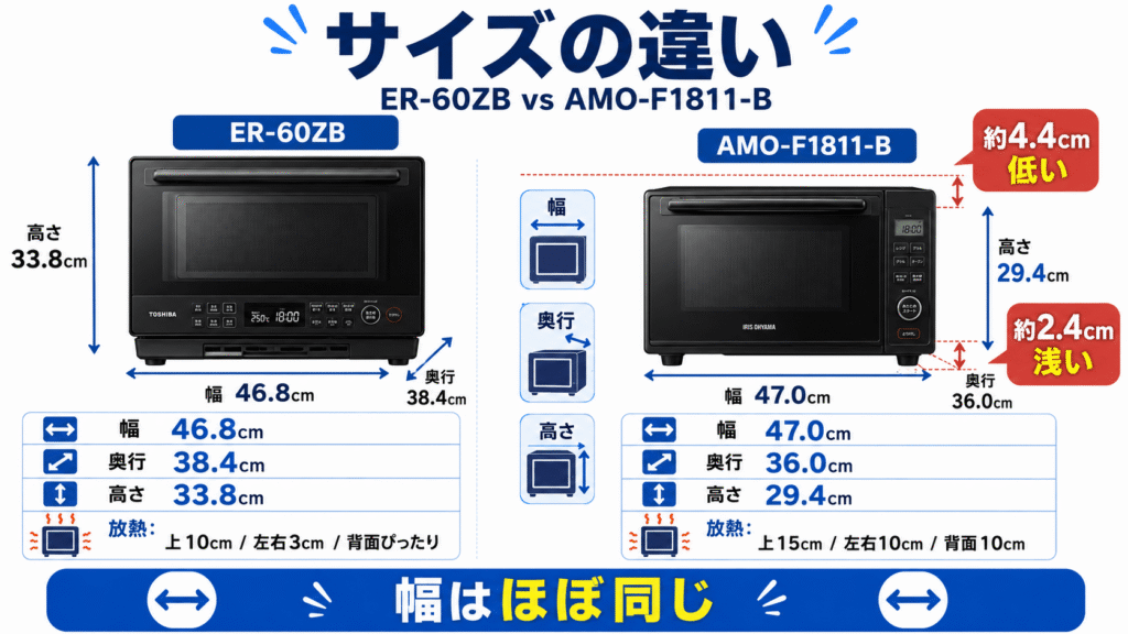 ER-60ZBとAMO-F1811-Bのサイズの違い