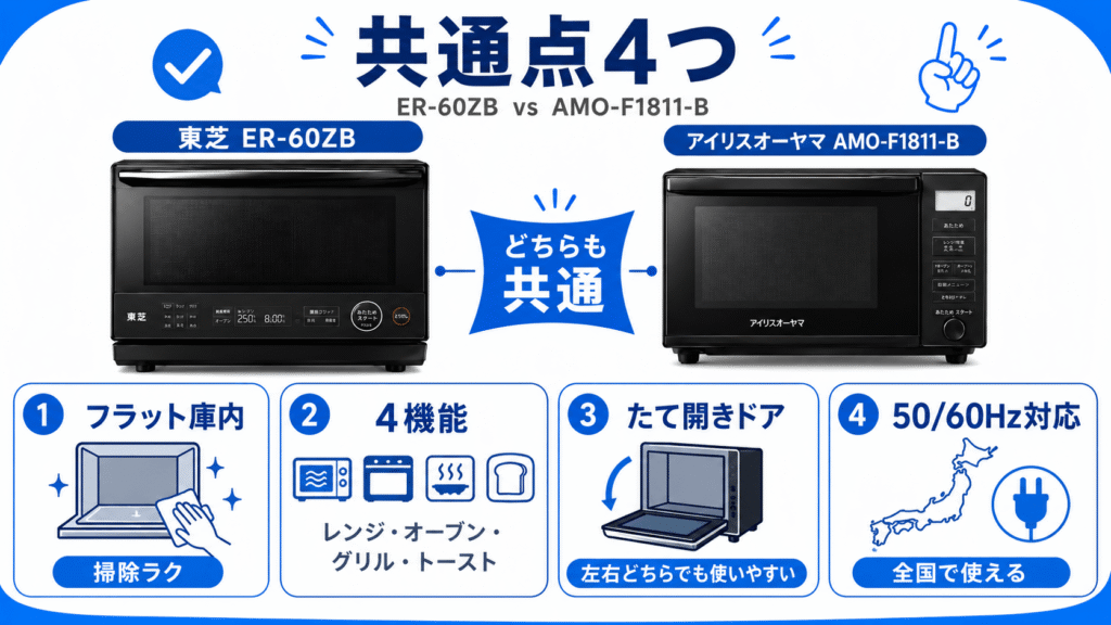 ER-60ZBとAMO-F1811-Bの共通点