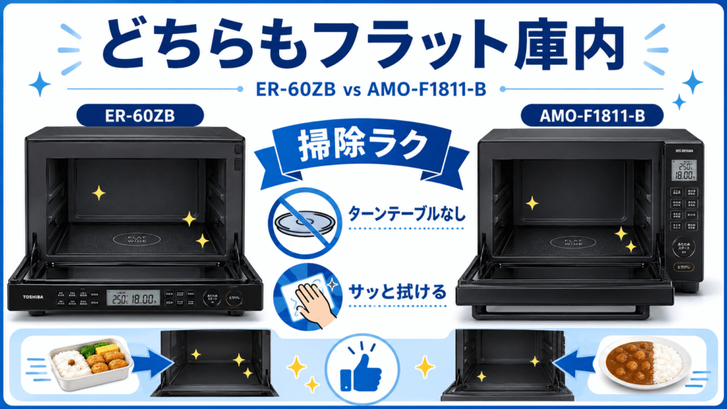 ER-60ZBとAMO-F1811-Bの共通点 どちらもフラットテーブルで掃除しやすい