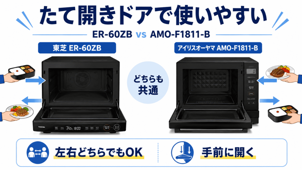 ER-60ZBとAMO-F1811-Bの共通点 たて開きドアで左右どちらからでも使いやすい