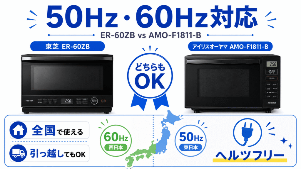 ER-60ZBとAMO-F1811-Bの共通点 50Hz・60Hz対応で全国で使用できる
