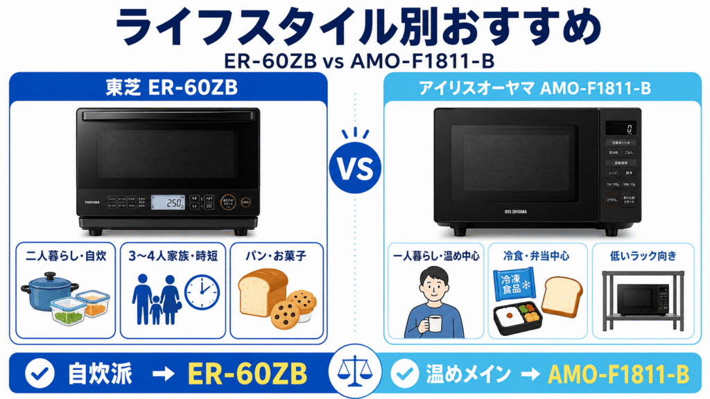 ライフスタイル別ではER-60ZBとAMO-F1811-Bのどちらがおすすめ?