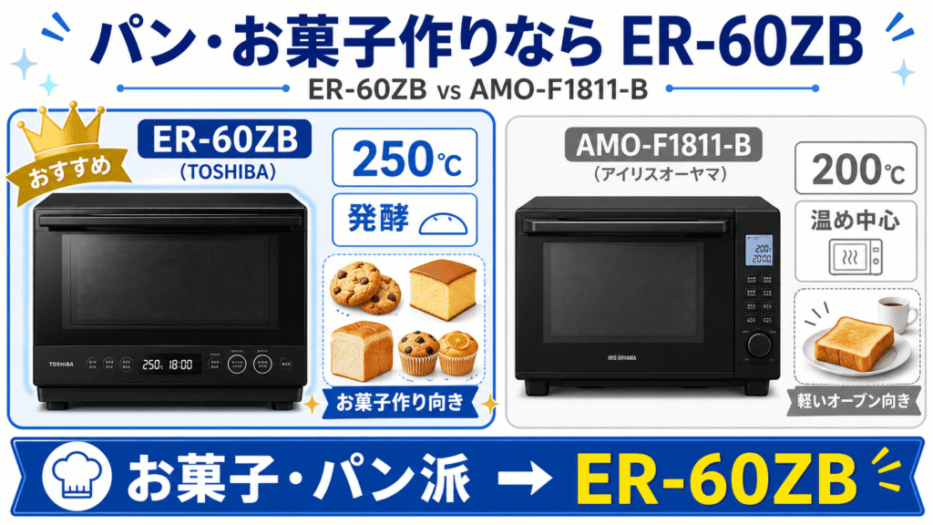 ライフスタイル別ではER-60ZBとAMO-F1811-Bのどちらがおすすめ? パンやお菓子作りを楽しむなら「ER-60ZB」