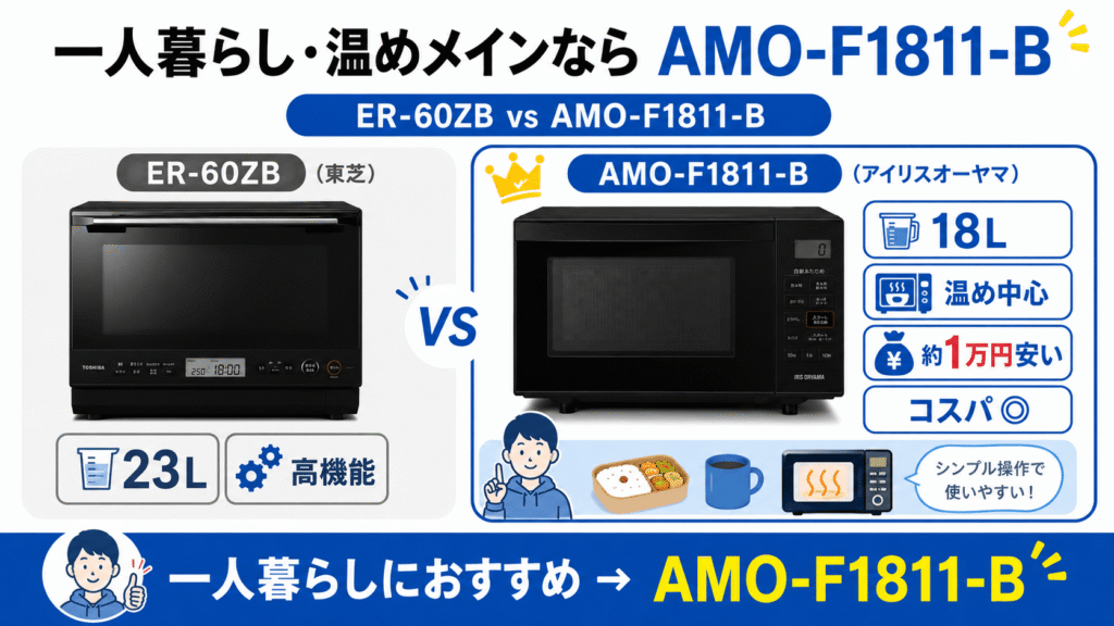 ライフスタイル別ではER-60ZBとAMO-F1811-Bのどちらがおすすめ? 一人暮らし・温めメインなら「AMO-F1811-B」