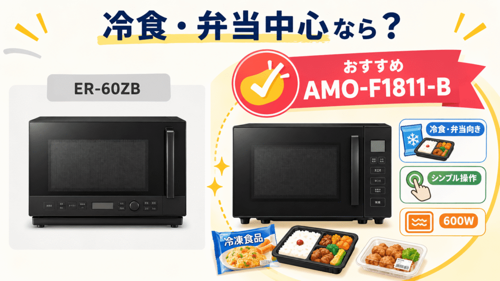 ライフスタイル別ではER-60ZBとAMO-F1811-Bのどちらがおすすめ? 冷食や弁当中心で多機能不要なら「AMO-F1811-B」