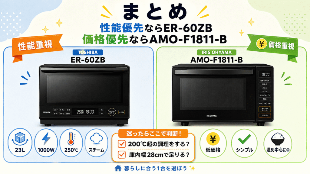 まとめ|性能優先ならER-60ZB、価格優先ならAMO-F1811-B