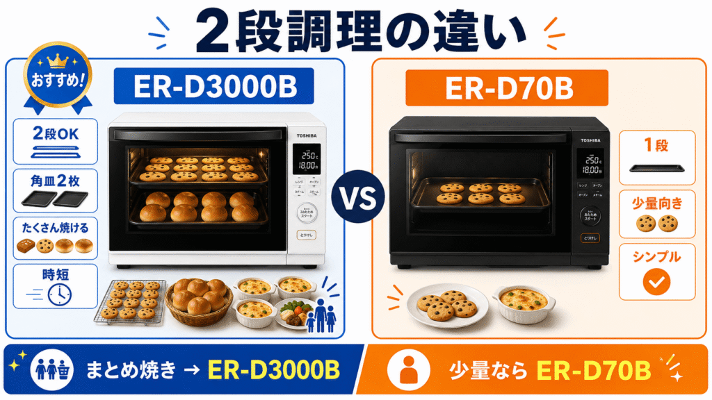 ER-D3000BとER-D70Bの違い　2段調理