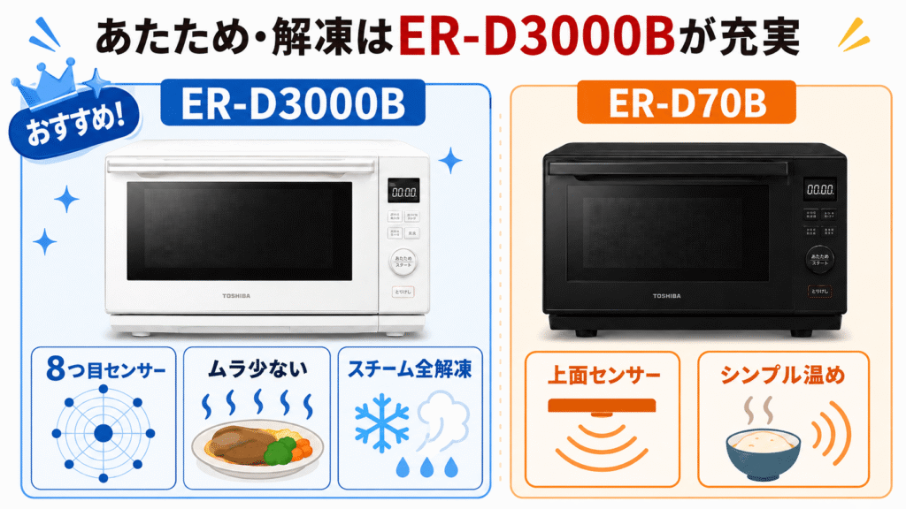 ER-D3000BとER-D70Bの違い　あたため・解凍機能