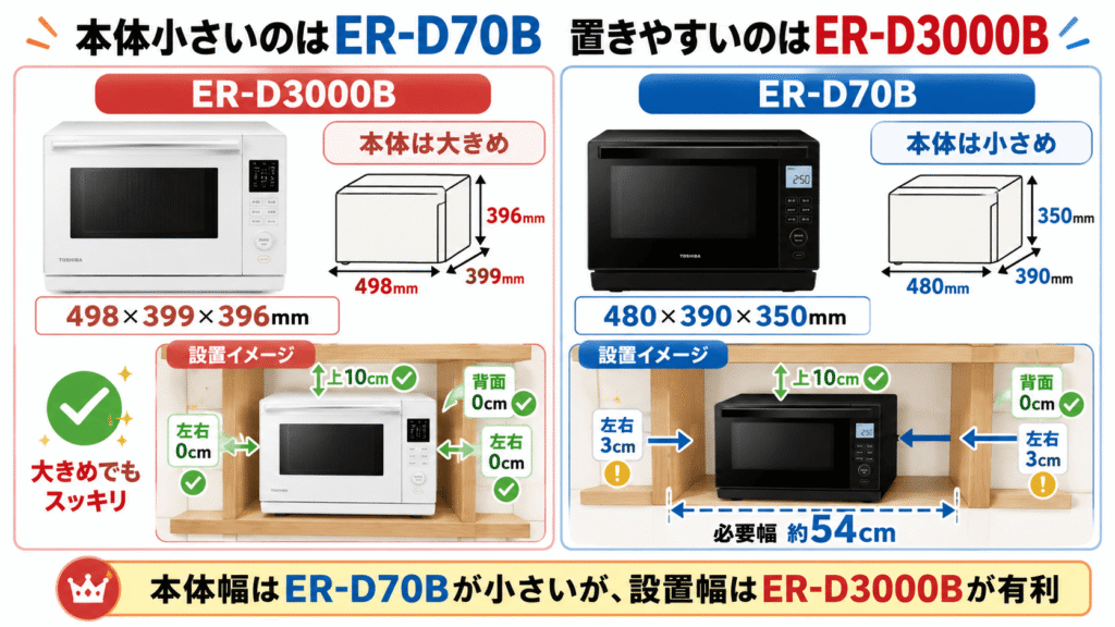 ER-D3000BとER-D70Bの違い　本体サイズと設置スペース