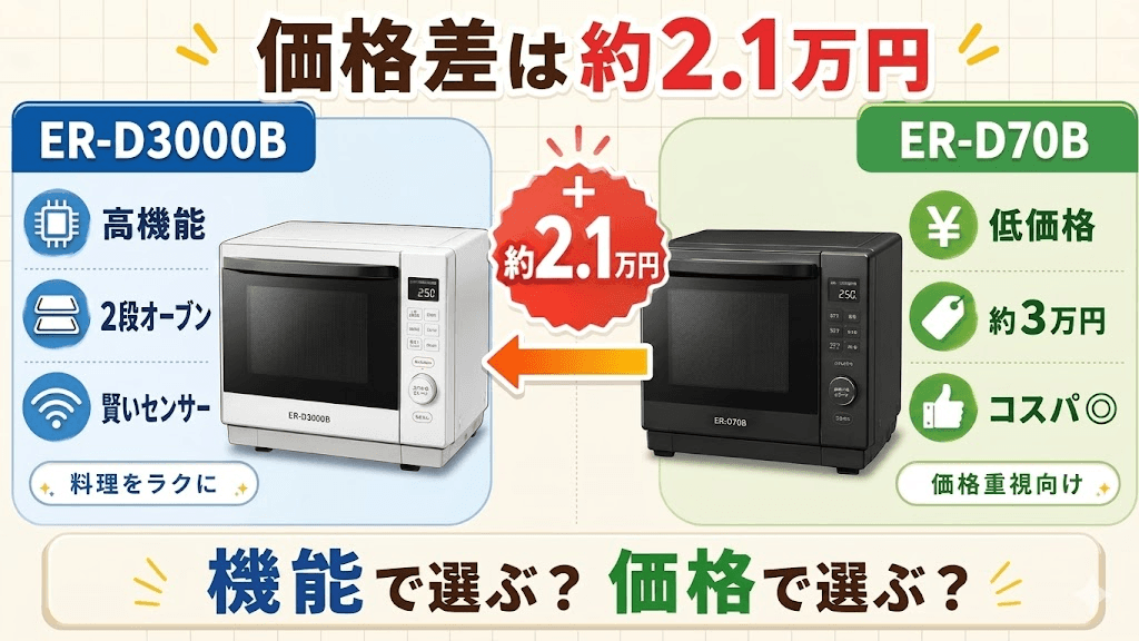 ER-D3000BとER-D70Bの違い　価格差