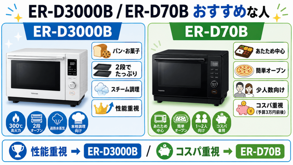ER-D3000BとER-D70Bがおすすめな人
