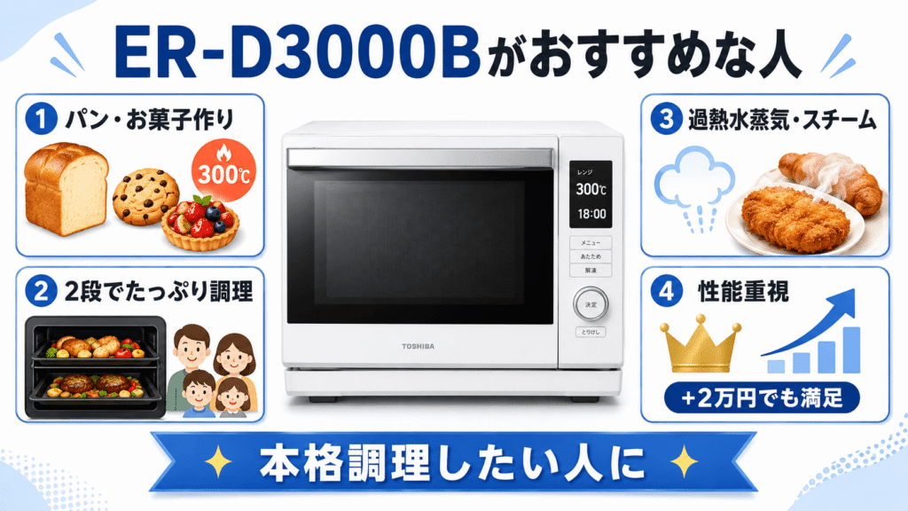 ER-D3000Bがおすすめな人