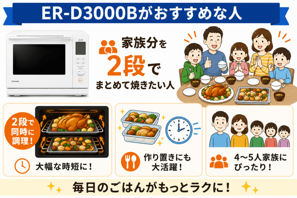 ER-D3000Bがおすすめな人　家族分を2段でまとめて焼きたい人