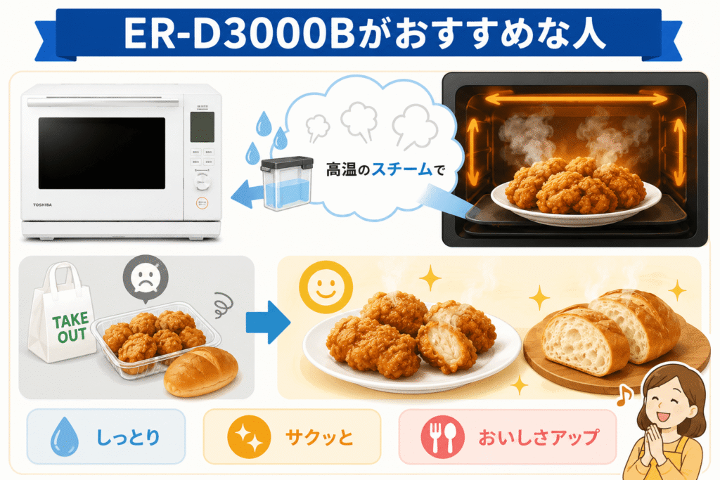 ER-D3000Bがおすすめな人　過熱水蒸気やスチームあたためを使いたい人